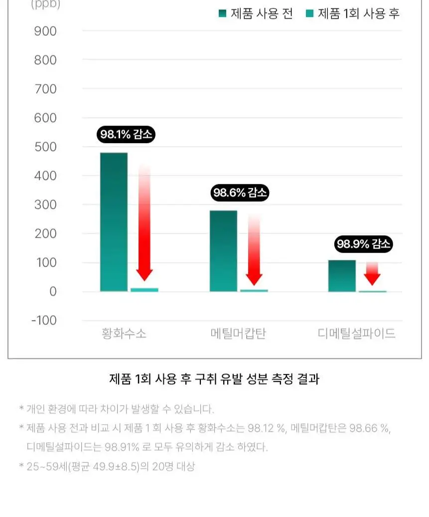 [불소 포함] 민티드 울트라민트 고체치약 90정 더블기획(+리필 90정) 상세페이지 10